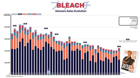 bleach manga sales|bleachmyasylum.